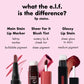 Delineador de labios Main Stain de e.l.f. - Herramienta de color de labios de larga duración para una definición precisa de los labios (Accesorio de maquillaje para belleza y cuidado personal)